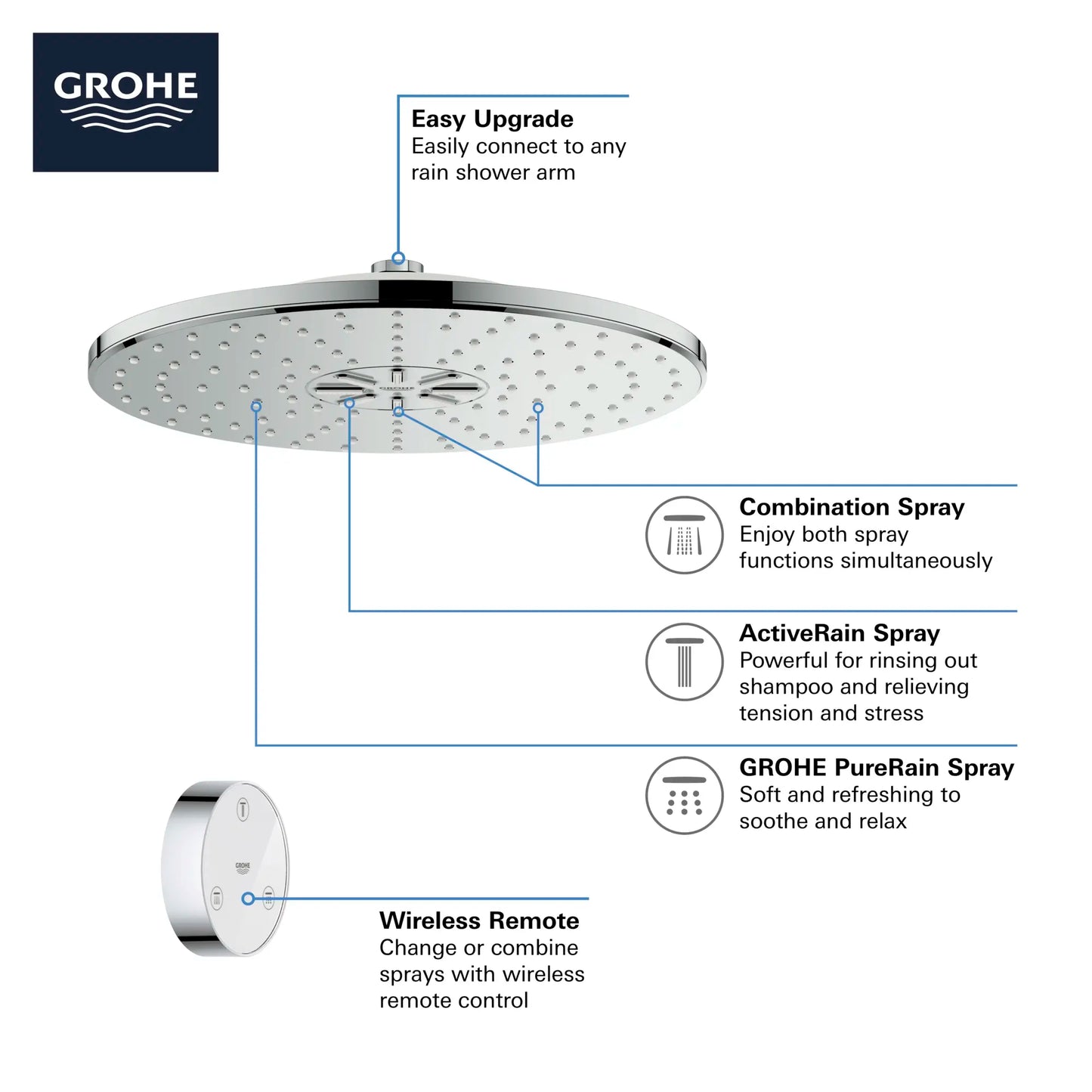 Grohe Rainshower 310 Smartconnect Shower Head with Remote, 12" - 2 Sprays, 1.75 GPM (6.6 L/min) - 26644