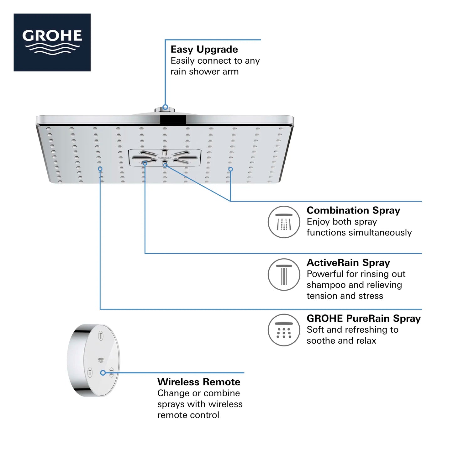 Grohe Rainshower 310 SmartConnect Shower Head with Remote, 12" - 2 Sprays, 1.75 GPM (6.6 L/min) - 26645