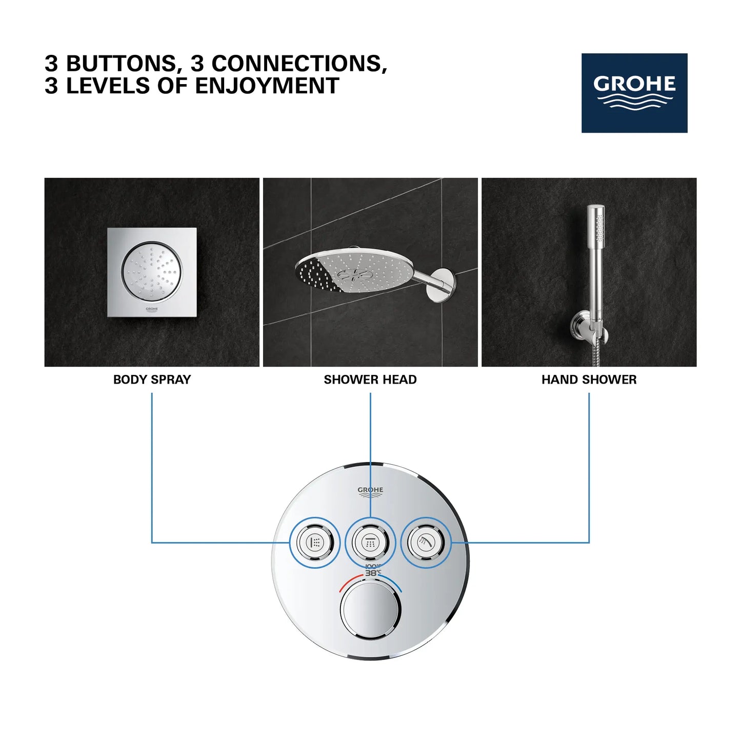Grohe Grohtherm SmartControl Triple Function Thermostatic Valve Trim - 29138