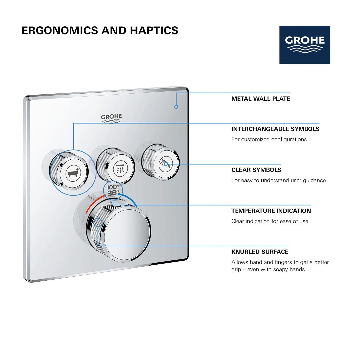Grohe Grohtherm Smartcontrol Triple Function Thermostatic Valve Trim - 29142