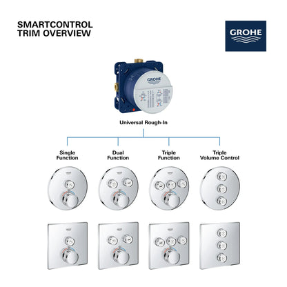 Grohe Grohtherm SmartControl Dual Function Thermostatic Valve Trim - 29141