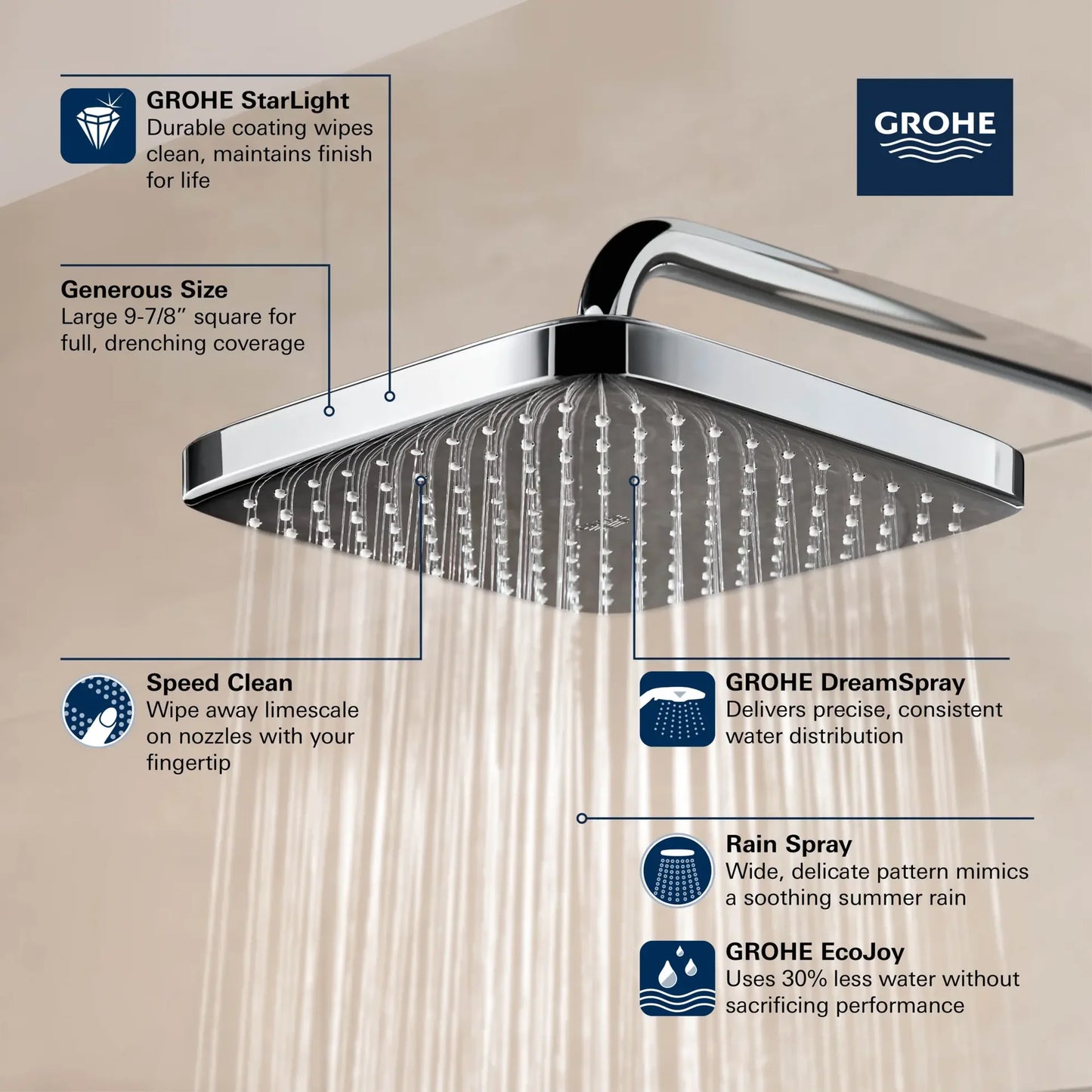 Grohe Tempesta 250 Rain Showerhead, 9 7/8" - 1 Spray, 1.75 GPM (6.6 L/min) - 26718