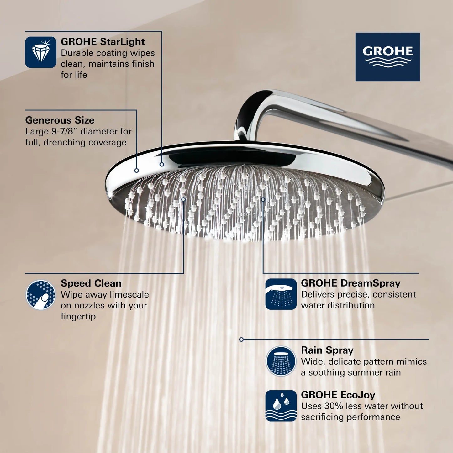 Grohe Tempesta 250 Rain Shower Head, 9 7/8" - 1 Spray, 1.75 GPM (6.6 L/min) - 26715