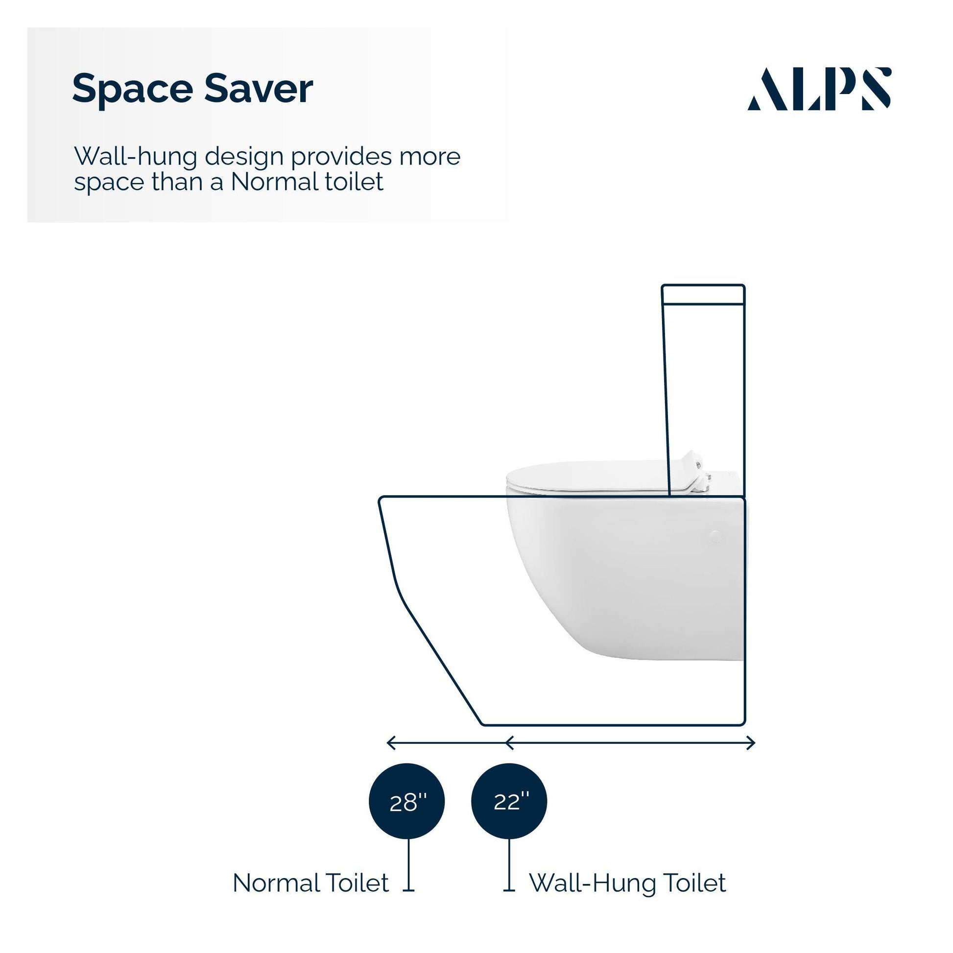 ALPS Wall-Mounted Toilet - Eunoia 