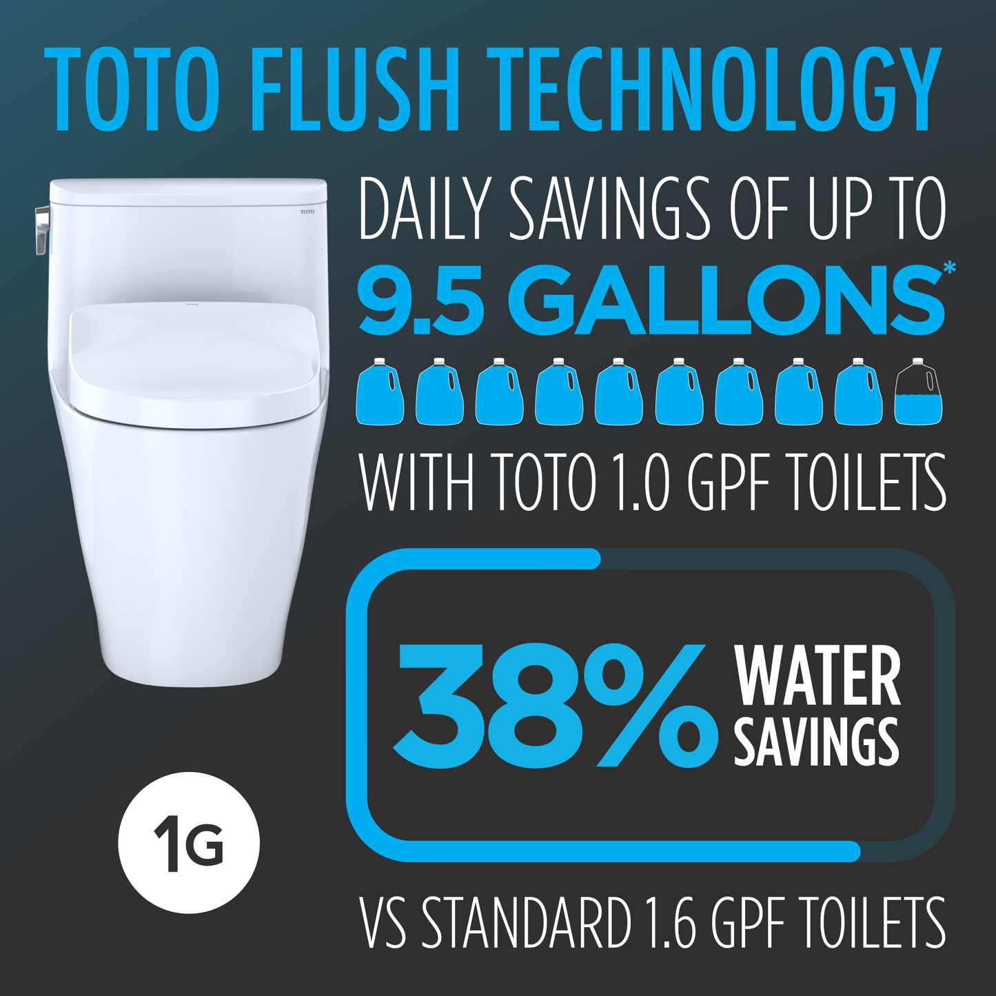 TOTO Legato Washlet+ S7A One-Piece Toilet - 1.28 GPF - Universal Height