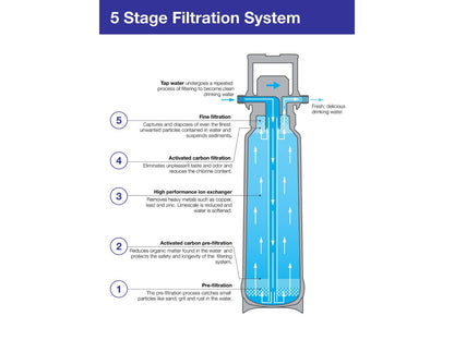 Blanco Catris Flexo Filter Semi-Pro Faucet 1.5 GPM