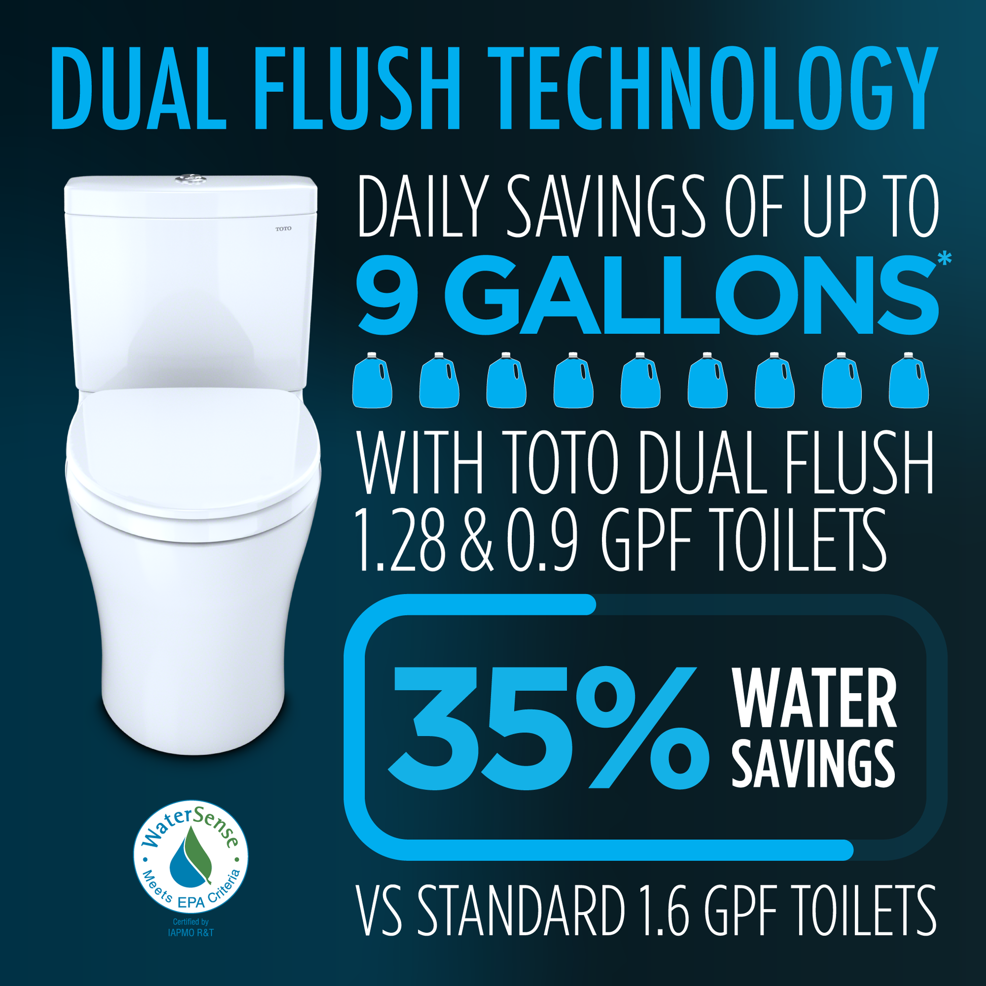 TOTO Aquia IV One-Piece Toilet - 1.28/0.9 GPF - Elongated - Universal Height - WASHLET+ - Eunoia 