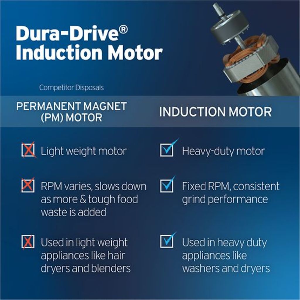 Dura-Drive induction motor