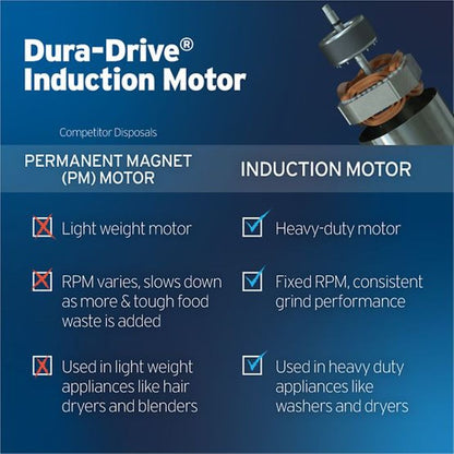 Dura-Drive induction motor